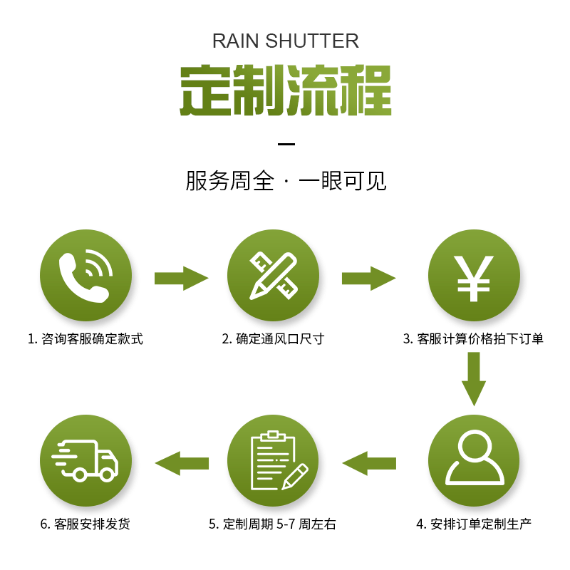 百葉送風口